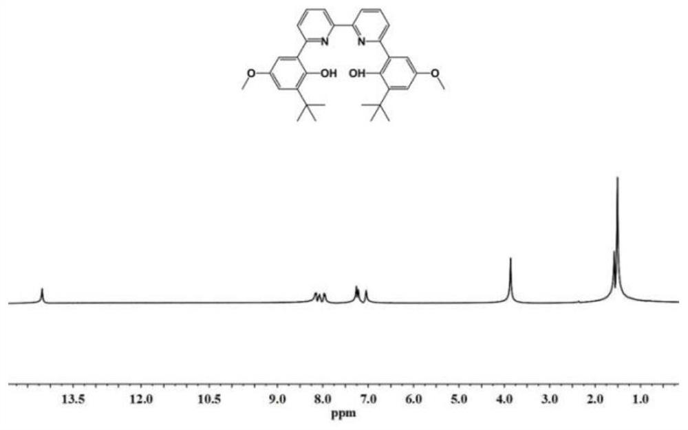 A bipyridine bisphenol-aluminum catalyst for preparing unsaturated polyester and its preparation method