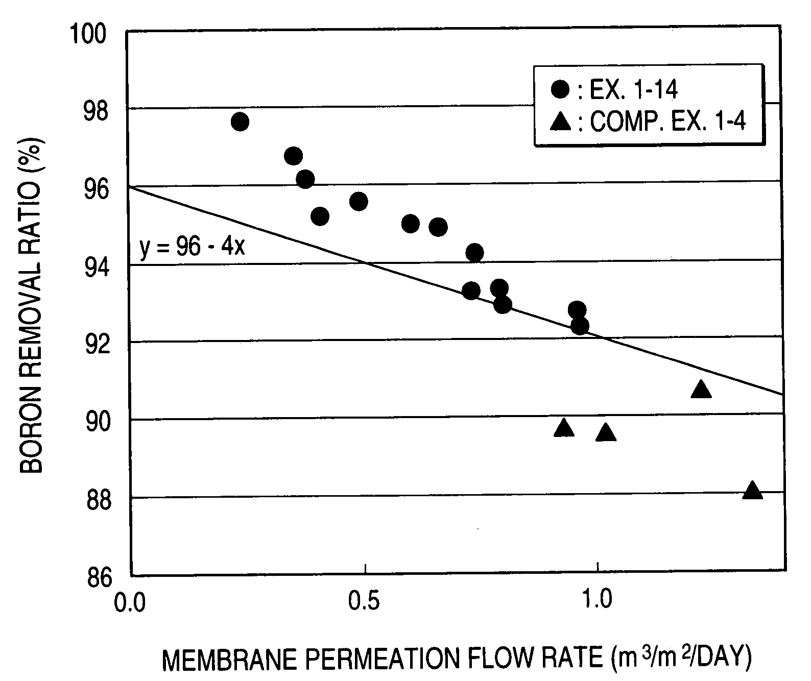 Composite Semipermeable Membrane, Production Process Thereof, And Element, Fluid Separation Equipment And Method For Water Treatment Using The Same