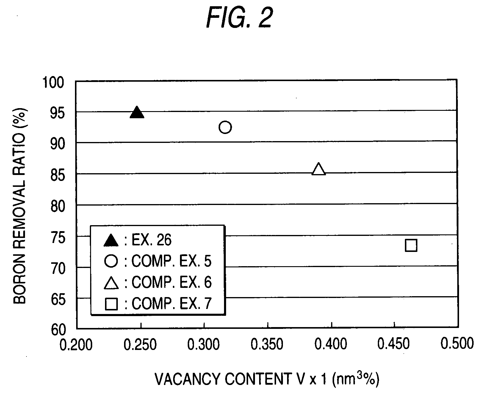 Composite Semipermeable Membrane, Production Process Thereof, And Element, Fluid Separation Equipment And Method For Water Treatment Using The Same