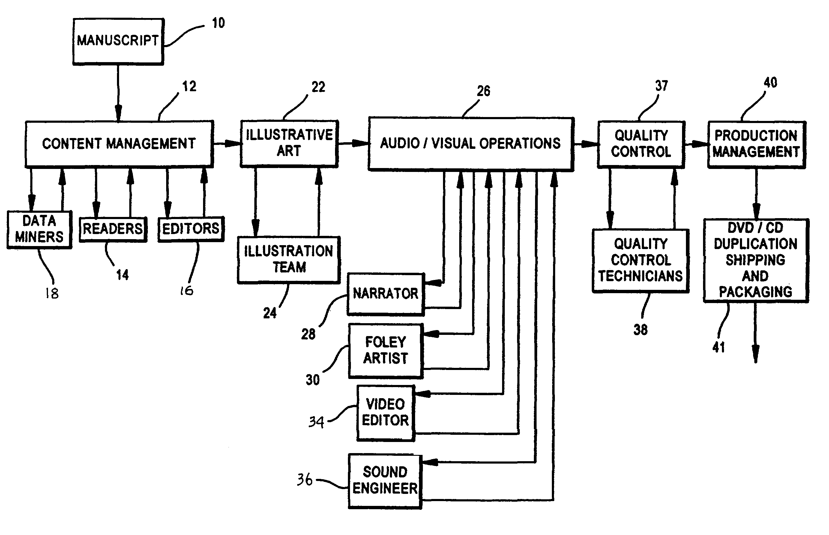 Multi-feature media article and method for manufacture of same