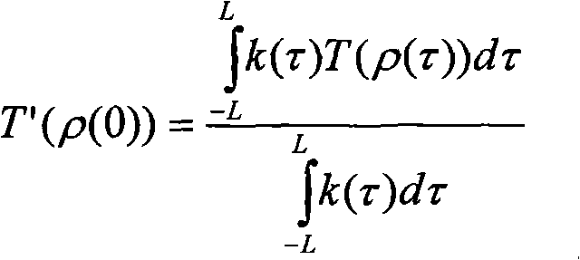 Three-dimensional streamline volume rendering algorithm based on ocean flow field data