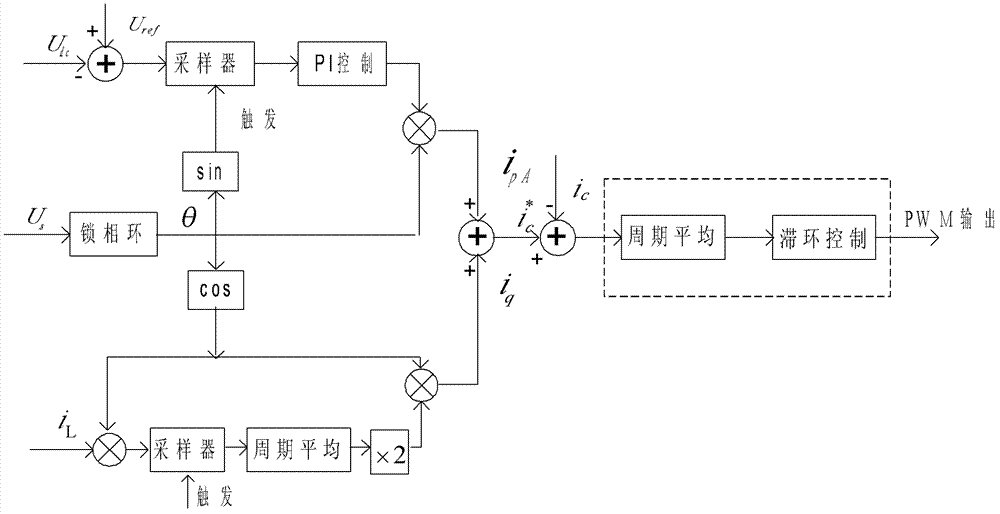 Control method of high precision single phase digital phase-locked loop based on static reactive generator