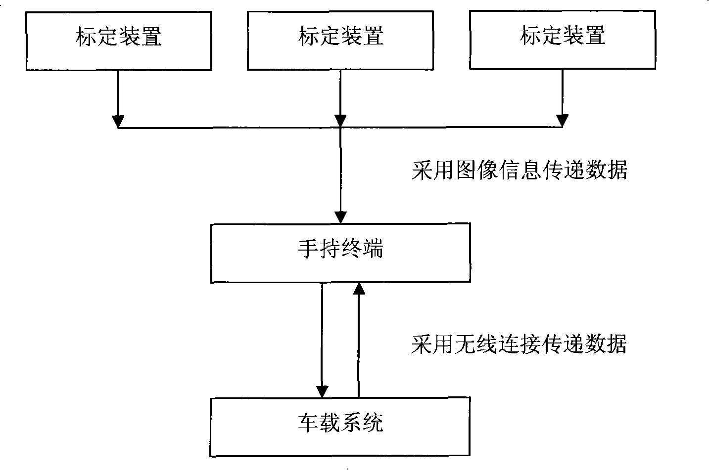 Hand-hold traffic accident fast on-site coordinate machine