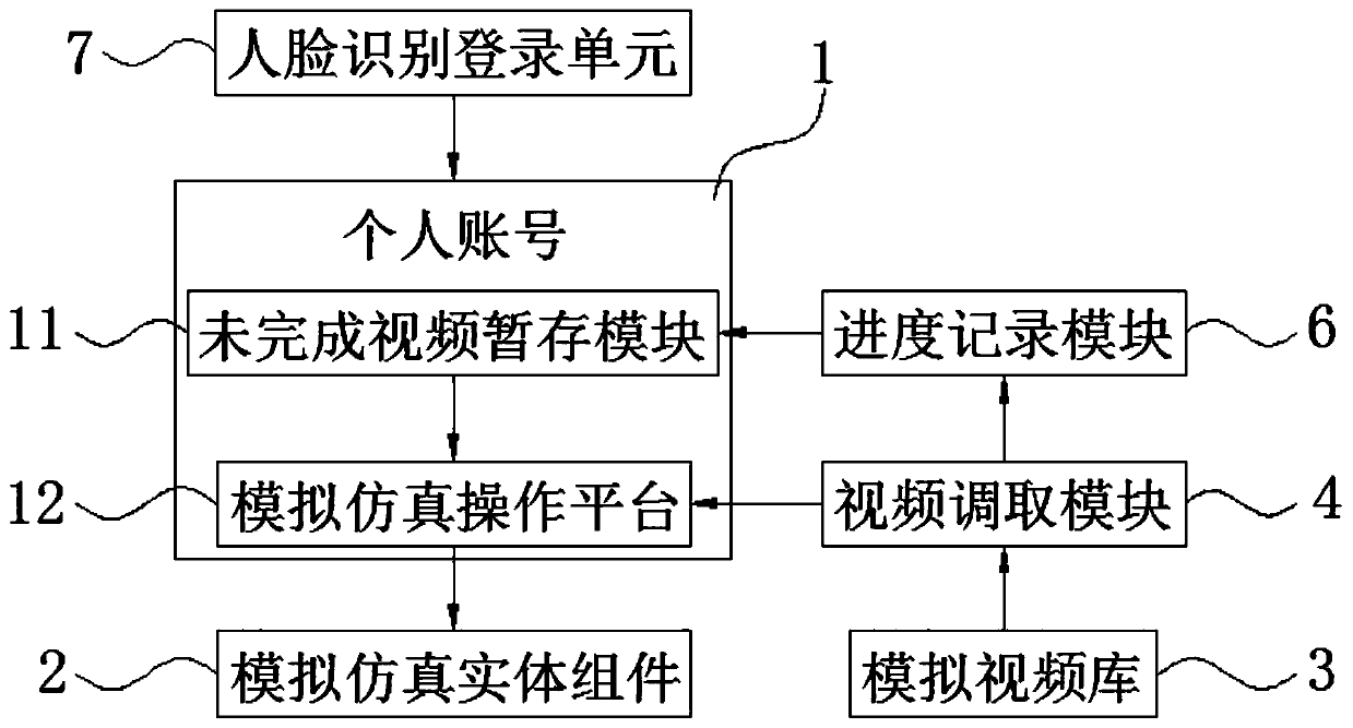 Environmental sanitation mechanical analog simulation device