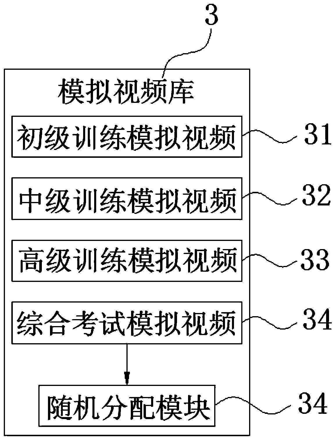 Environmental sanitation mechanical analog simulation device