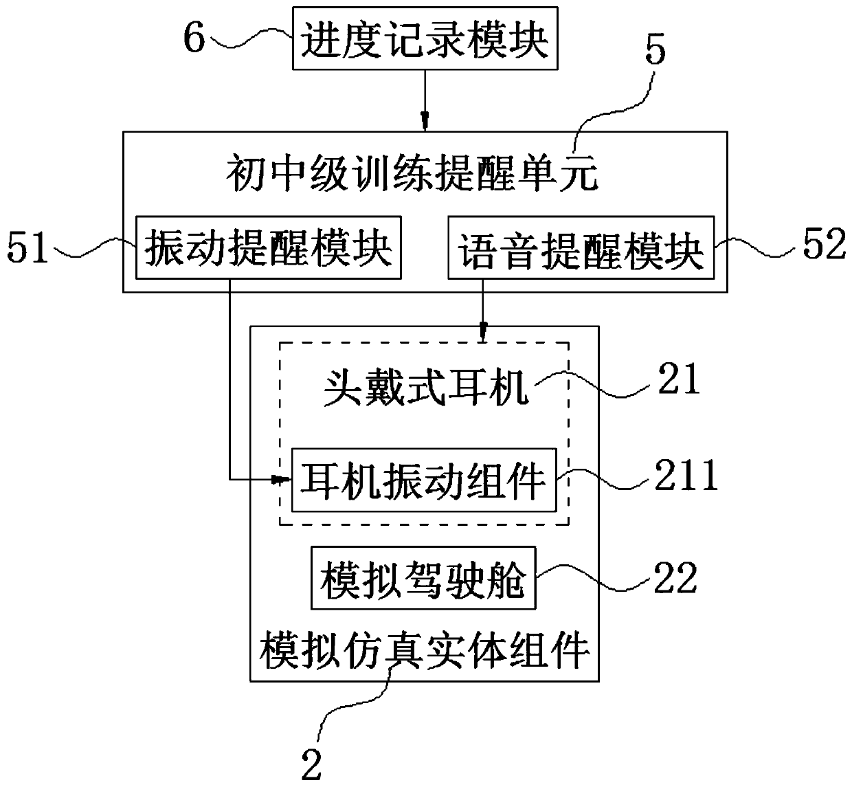 Environmental sanitation mechanical analog simulation device