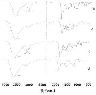 Preparation method and application of a water-soluble chitosan/γ-polyglutamic acid nanocomposite loaded with tanshinone Ⅱa