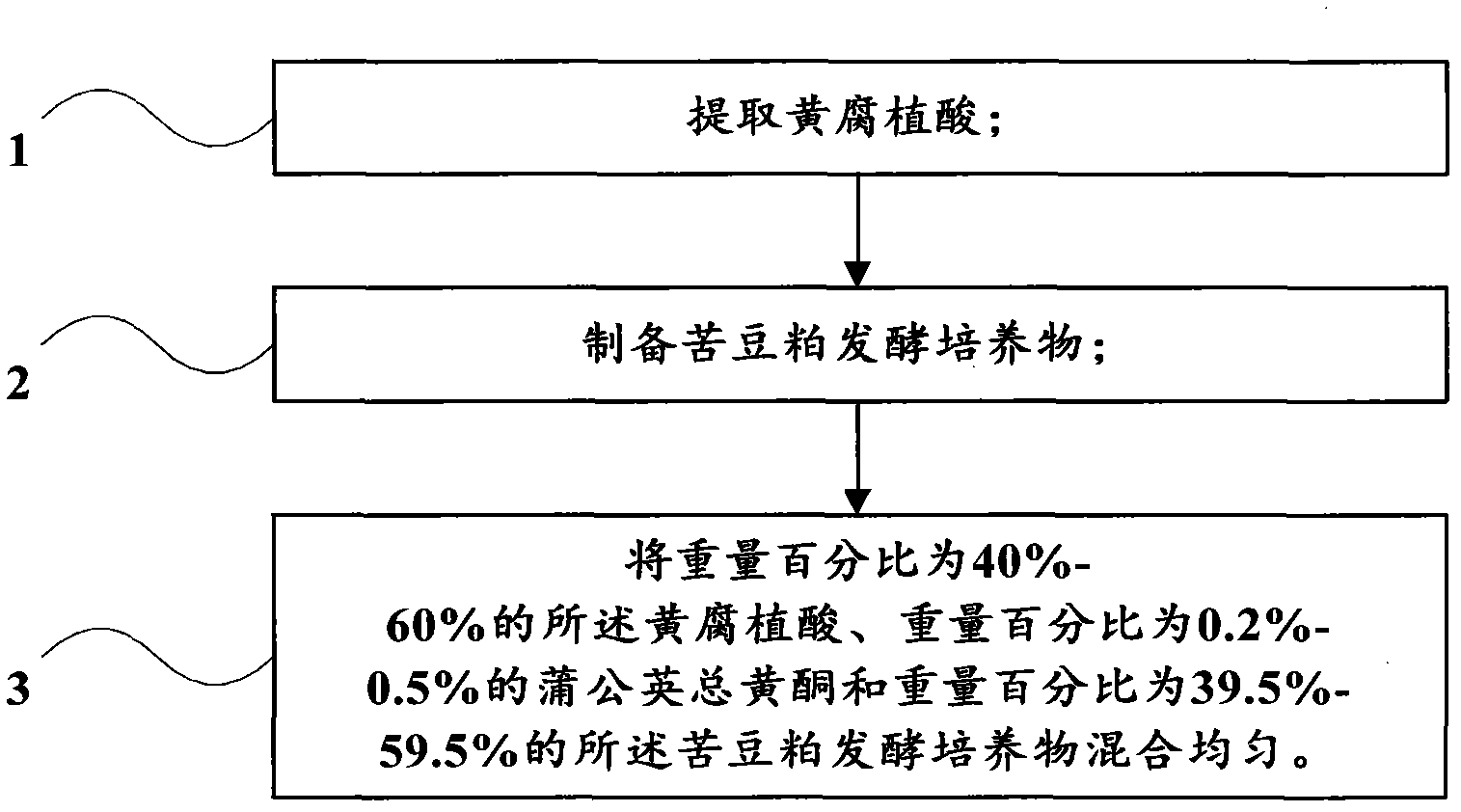 Special animal nutrient for milk cows and preparation method thereof