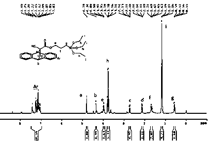 A preparation method of organosilicon compound containing anthracene-protected α-cyanoacryloyloxy structure