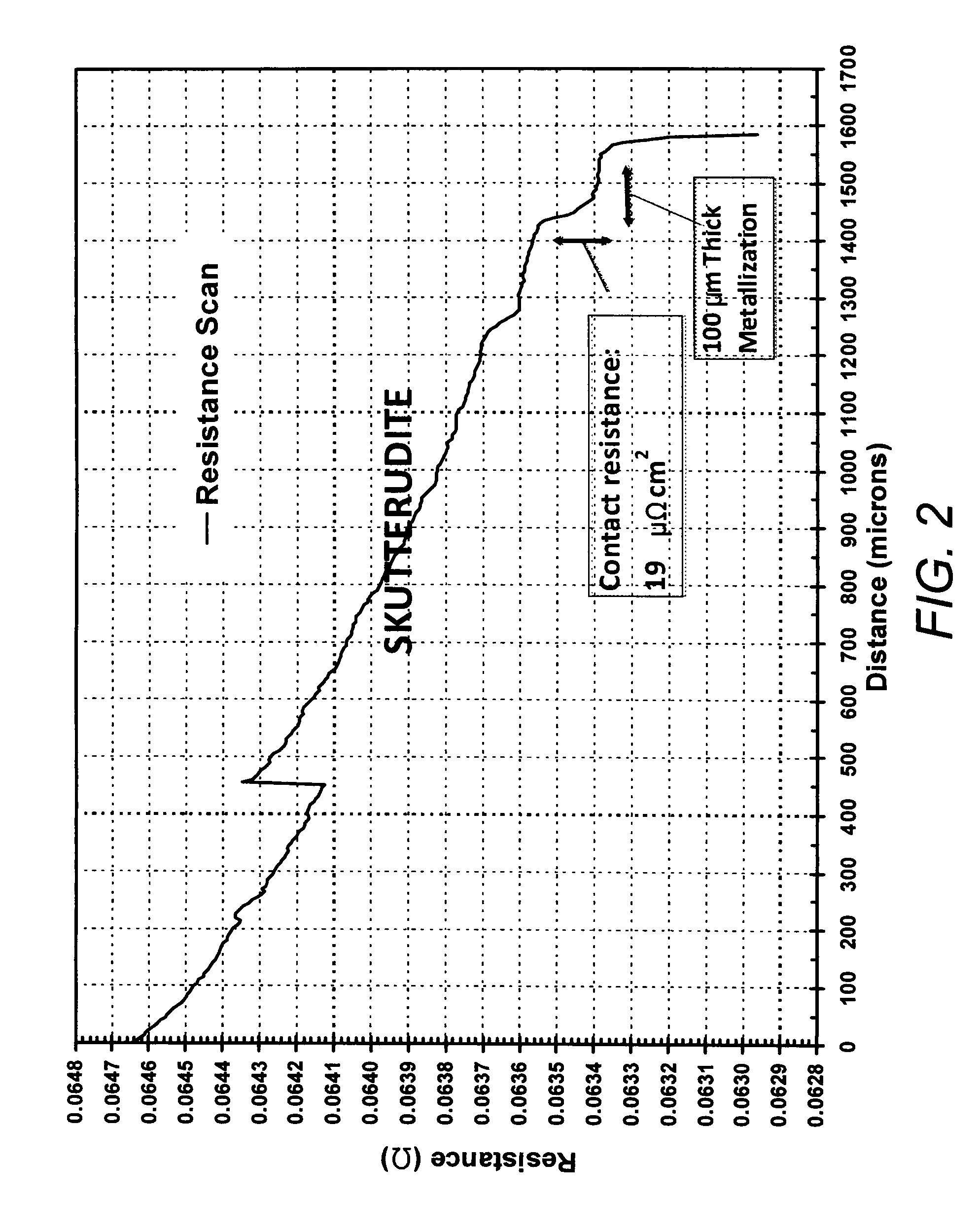 Electrical contacts for skutterudite thermoelectric materials