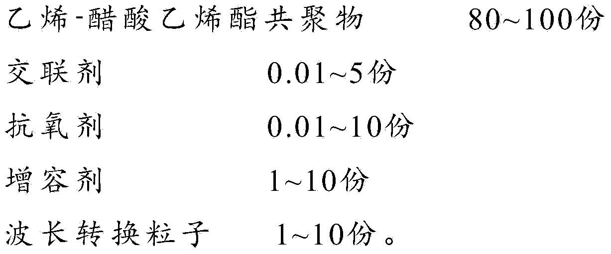 Optical-transfer packaging adhesive film, and preparation technique and application thereof