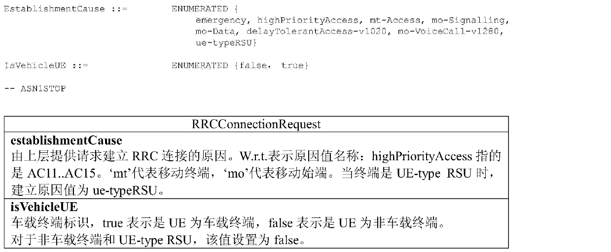 A random access method in v2x network