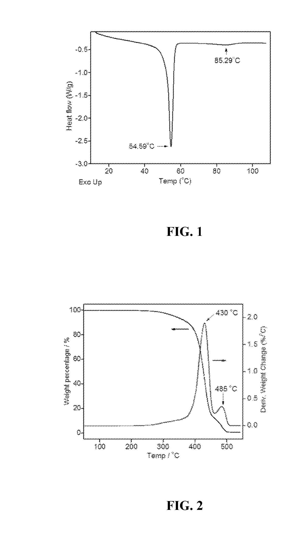 Low printing temperature filaments for 3D printing