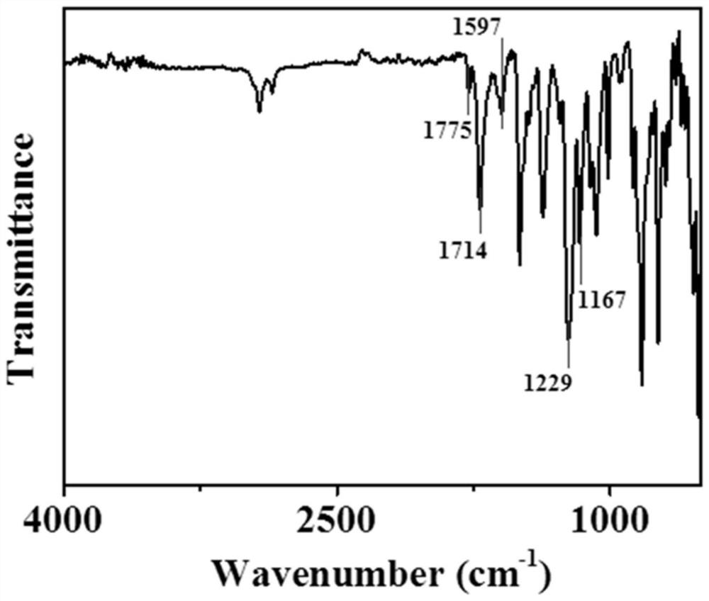 Photosensitive resin, photoresist and preparation method and application thereof