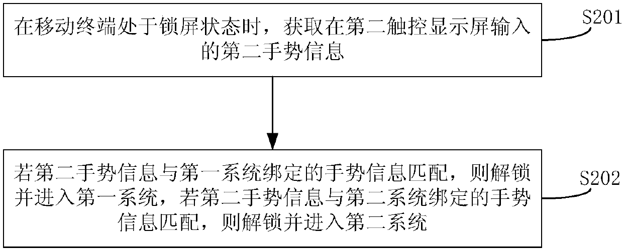 System switching method, mobile terminal and device based on dual screens