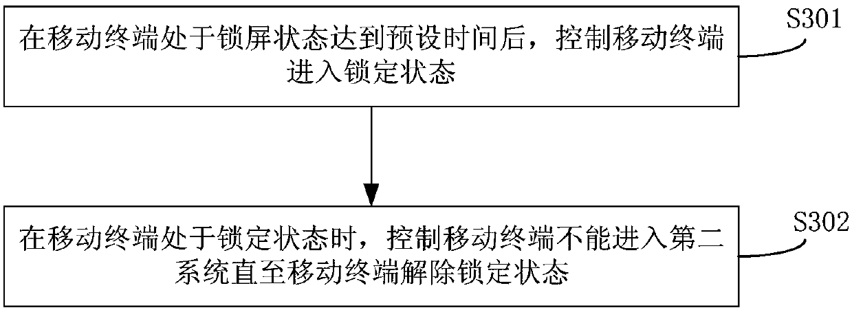 System switching method, mobile terminal and device based on dual screens