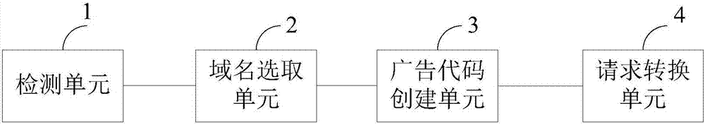 Method and apparatus for preventing Internet advertisement from being blocked