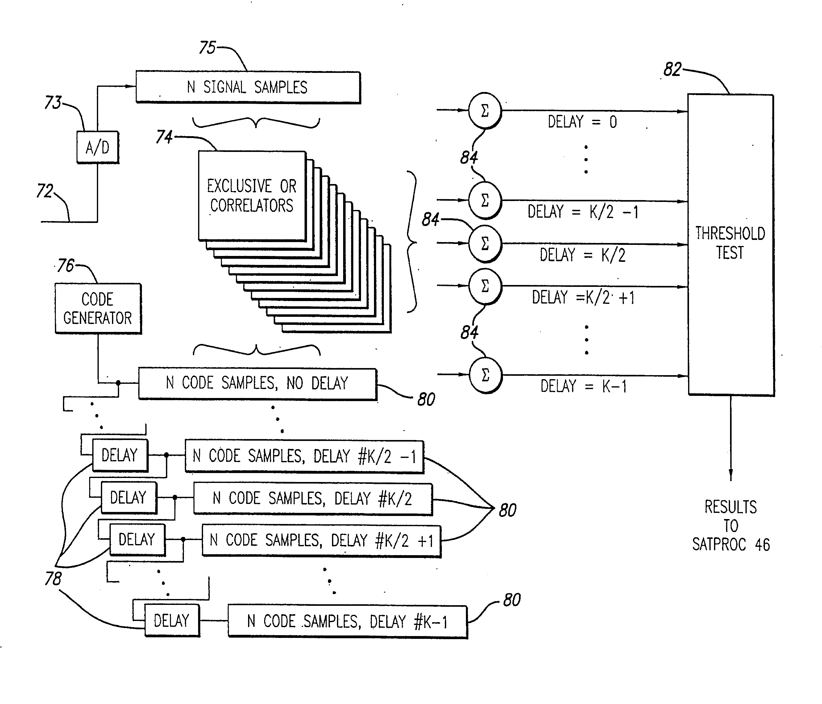 Multipath Processing for GPS Receivers