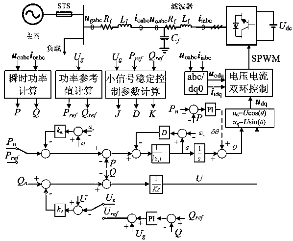 VSG control method under grid voltage symmetrical drop fault