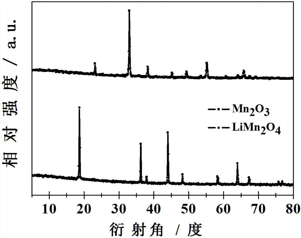 Submicron lithium manganite for positive electrode of lithium ion battery and preparation method of submicron lithium manganite