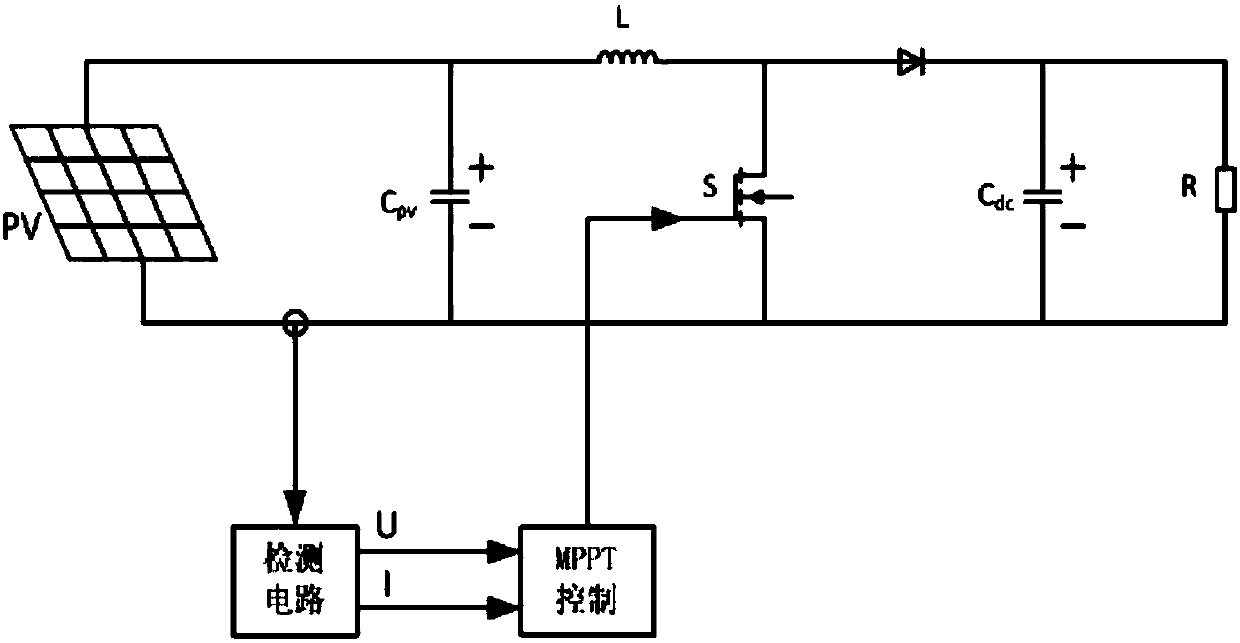 A variable step size mppt control method