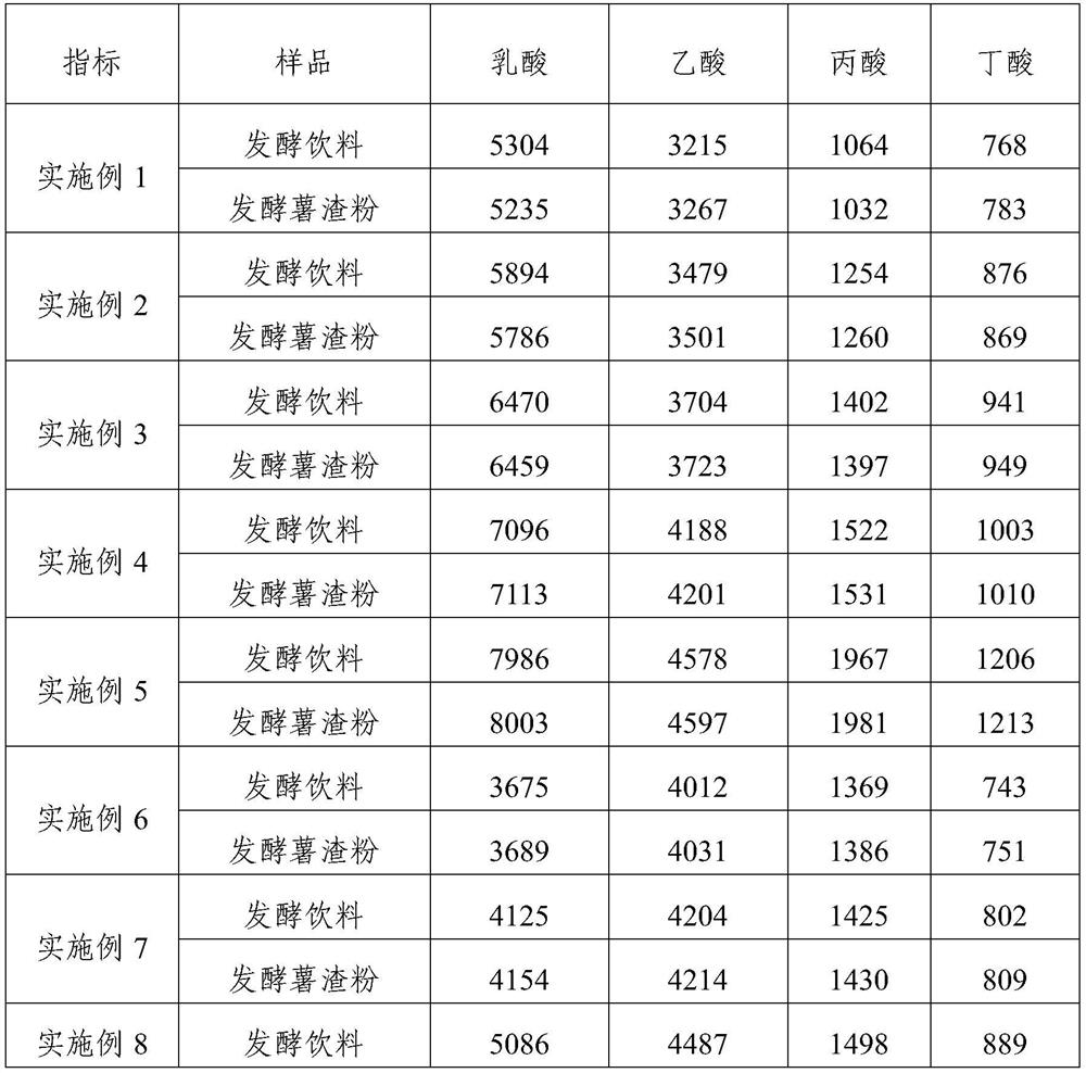 Continuous production method of potato fermented beverage and potato residue powder and products prepared by continuous production method