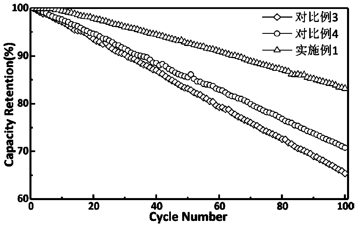 High-capacity-density lithium ion battery negative electrode