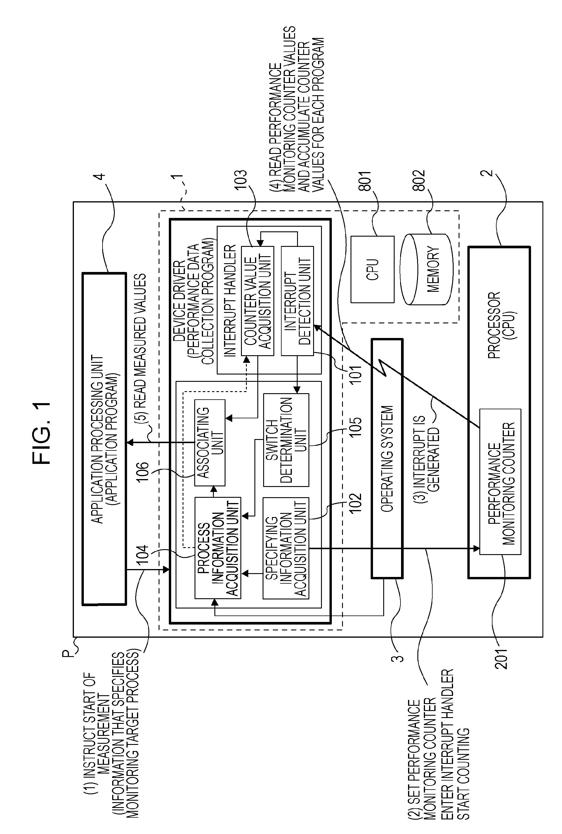 Recording medium storing performance monitoring program, performance monitoring method, and performance monitoring device