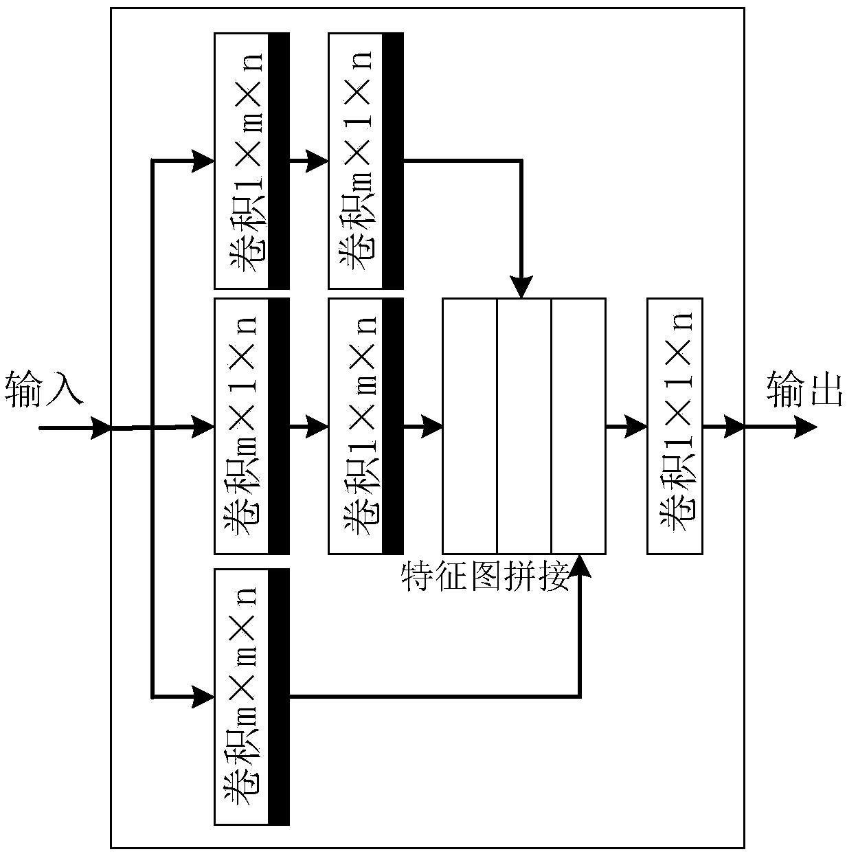 Channel information compression feedback method adopting bit-level optimized network