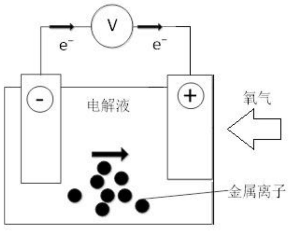 A power metal-air battery