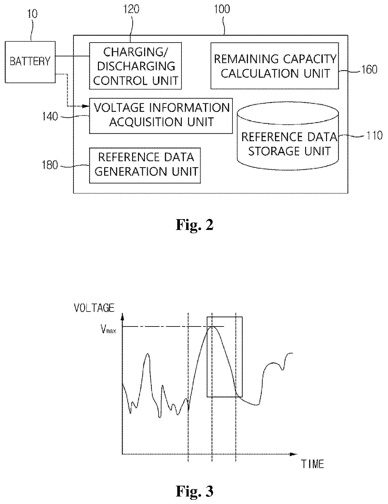 Method and device for estimating battery life