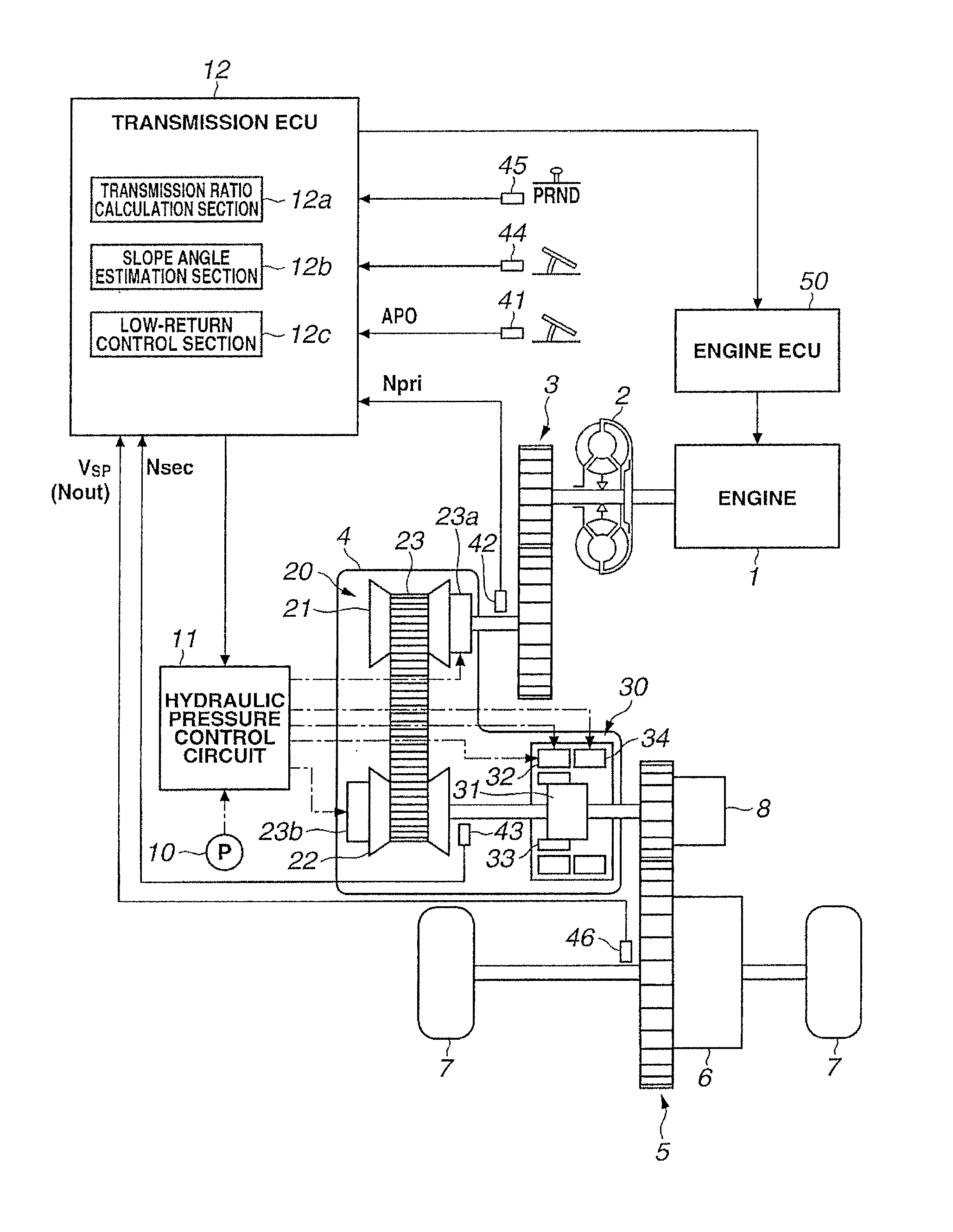 Control device for continuously variable transmission