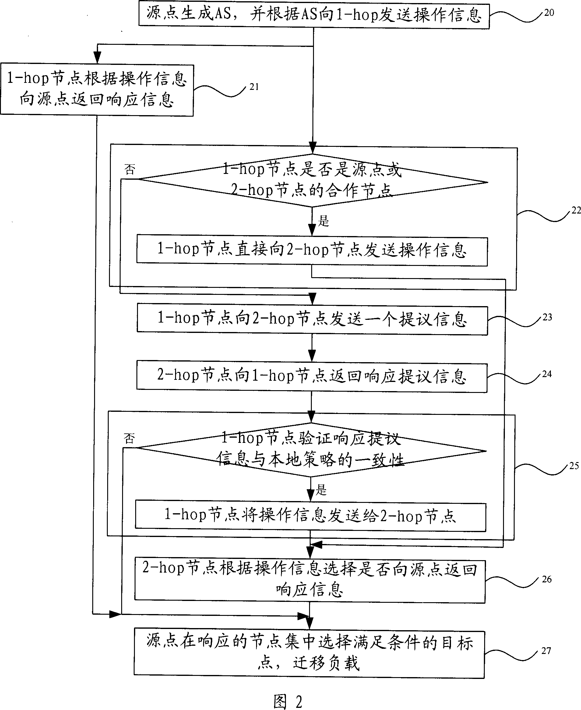 Equation method for network resource load