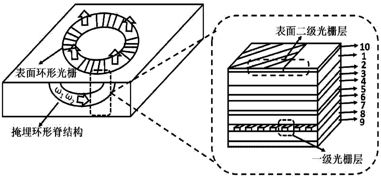 Fabrication method of ring cavity surface emission difference frequency terahertz quantum cascade laser