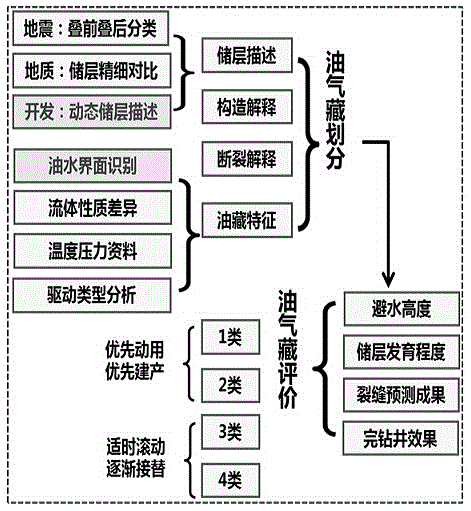 Method for judging carbonatite hole crack growth characteristics