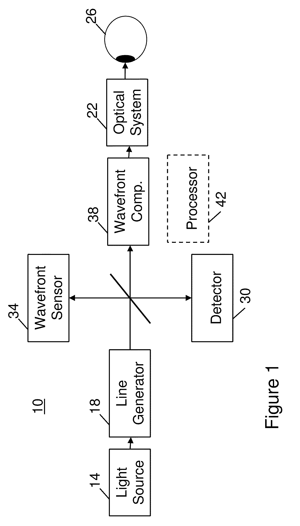 Adaptive optics line scanning ophthalmoscope