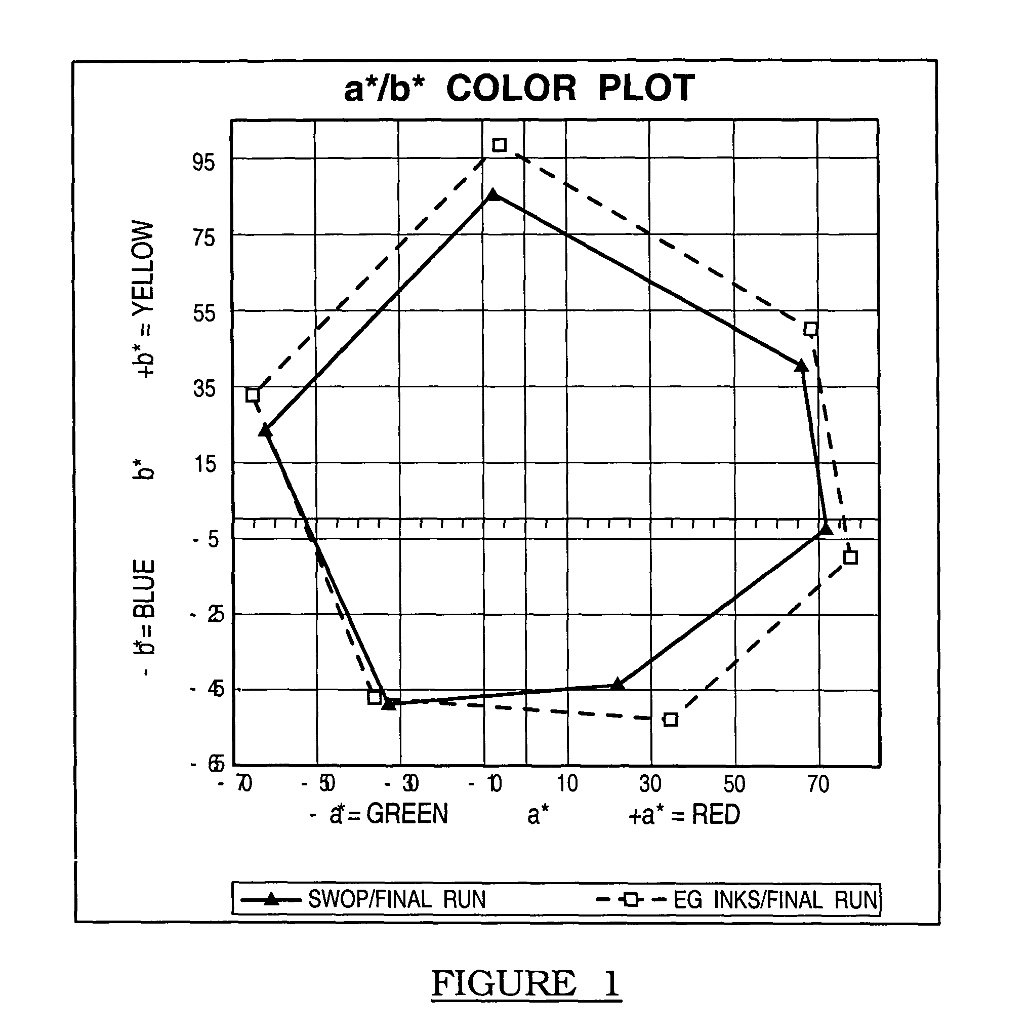 Ink set with expanded color gamut and process for using same