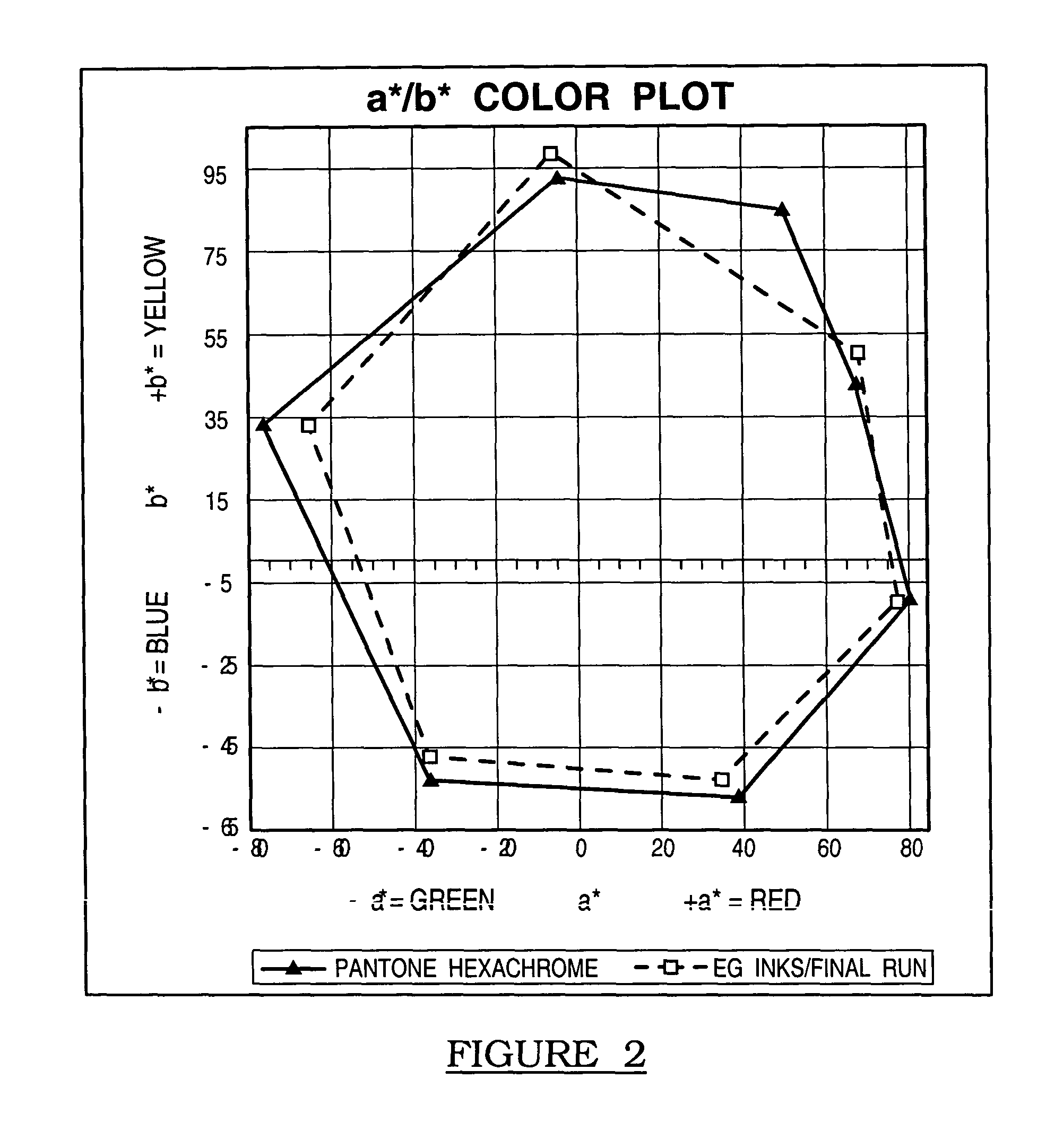 Ink set with expanded color gamut and process for using same