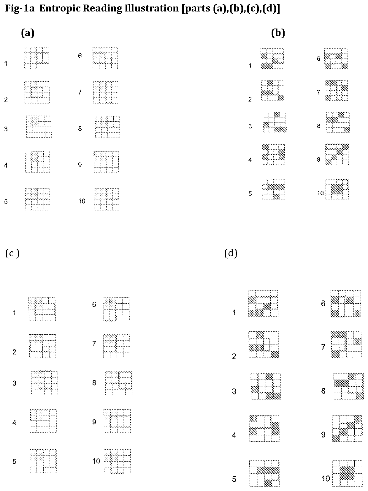 Applications of the shapeless (Entropic) alphabet