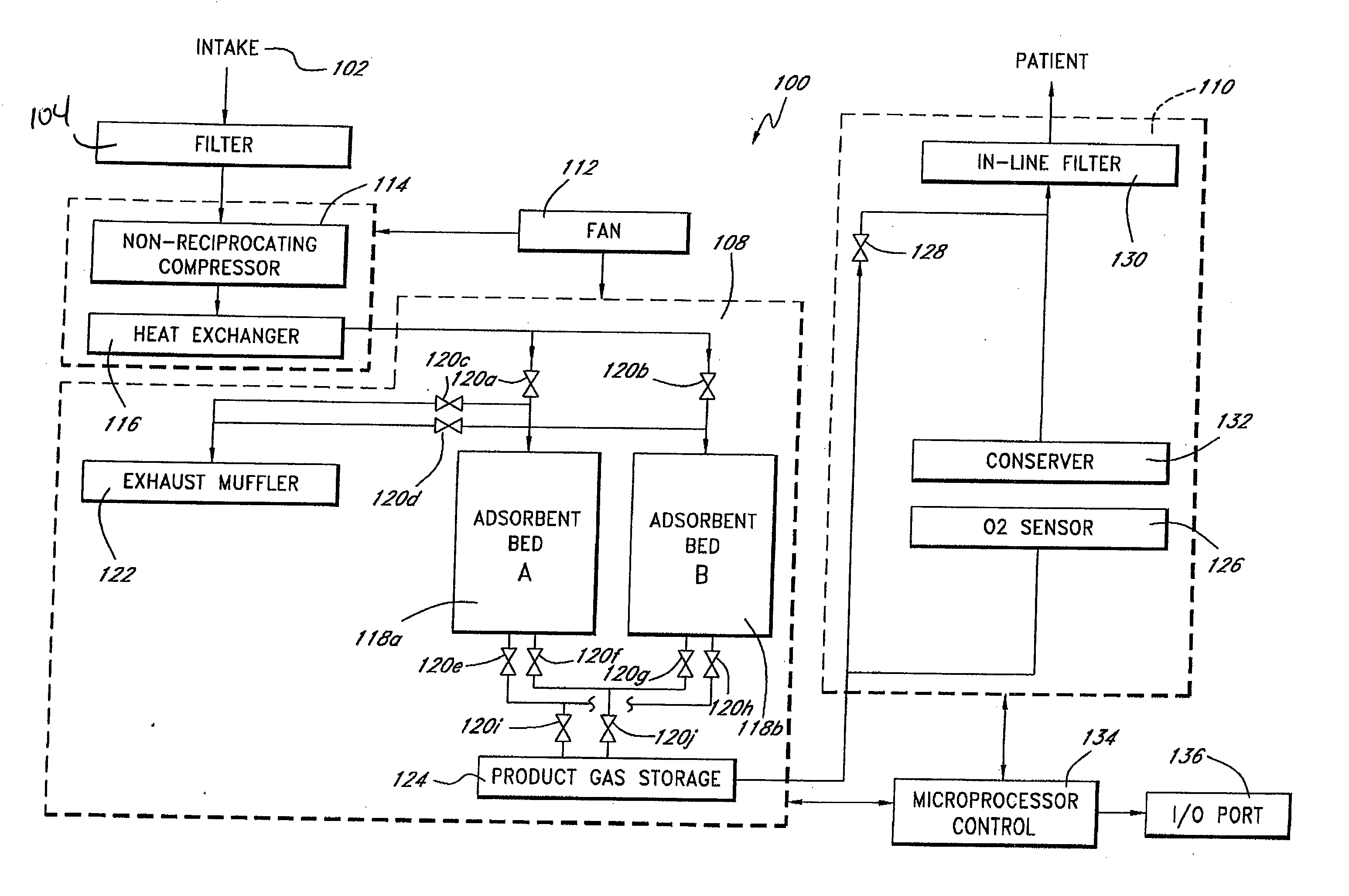 Portable gas fractionalization system