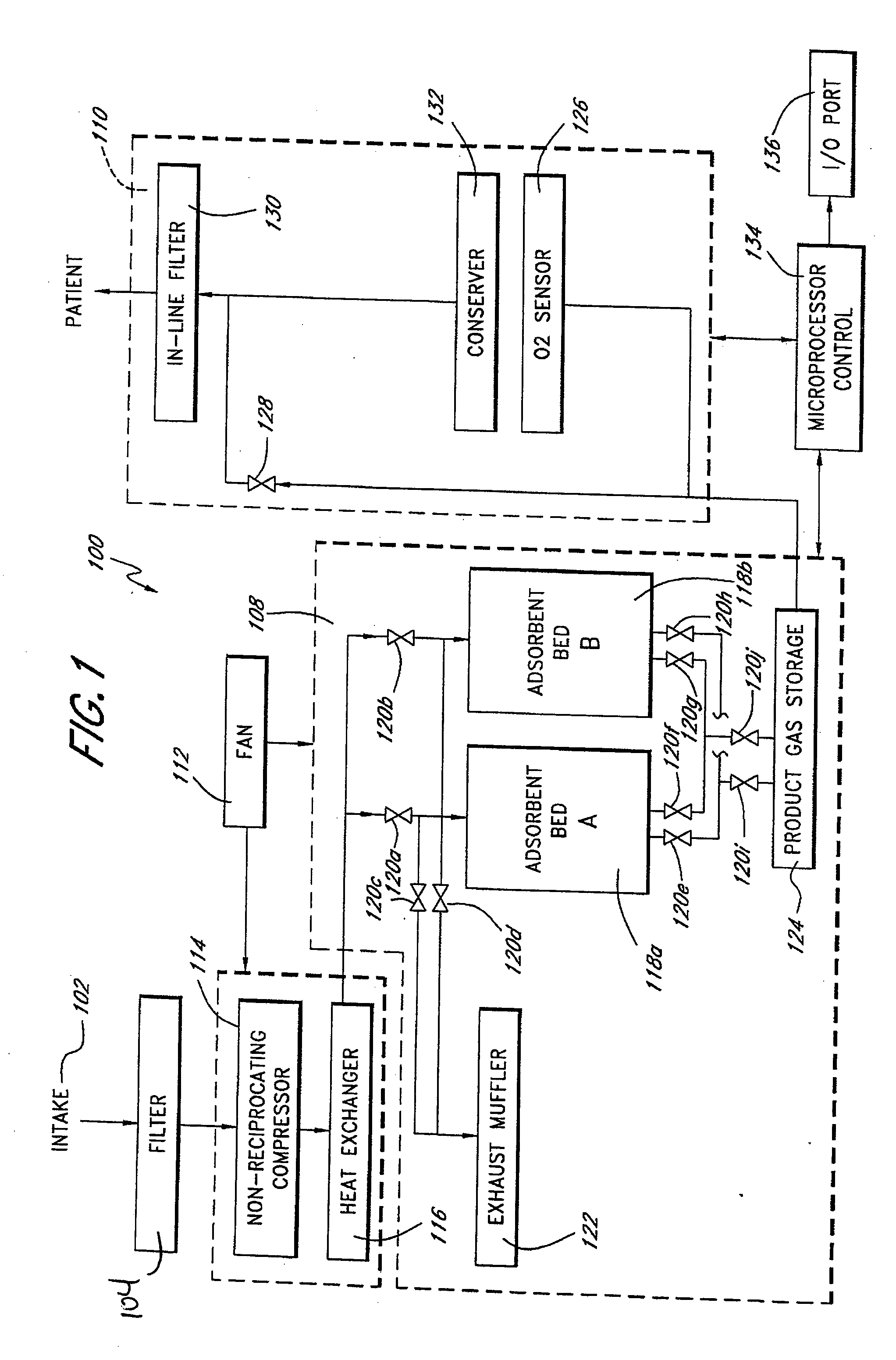 Portable gas fractionalization system