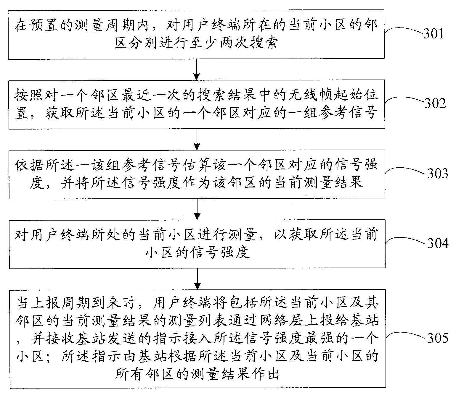 Neighboring cell measuring method, device and system