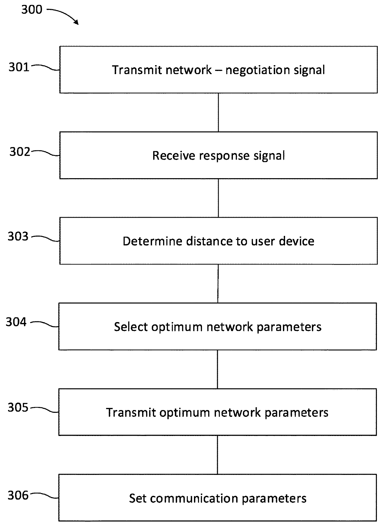 Wireless network negotiation and optimization