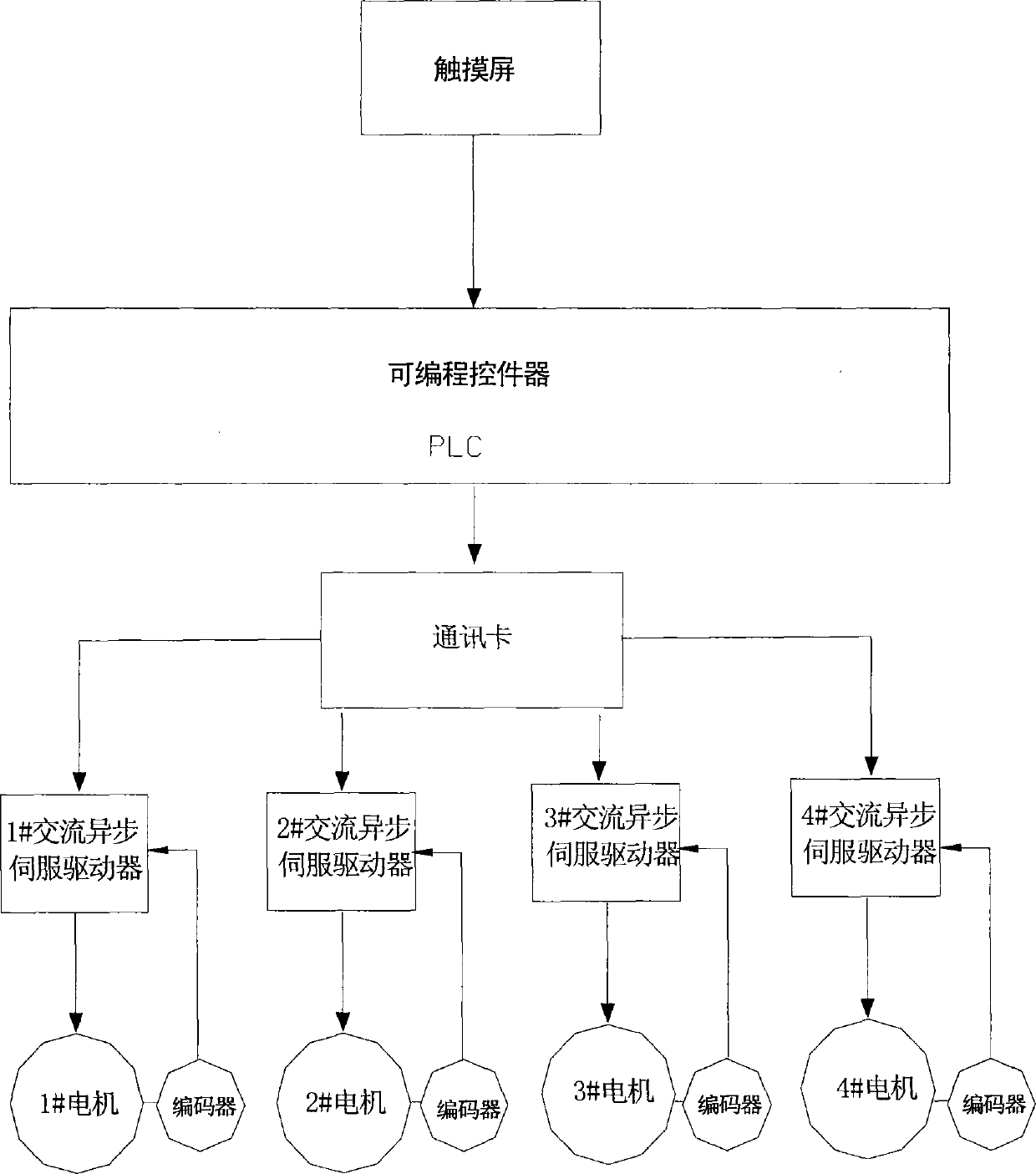 Variable-frequency and variable-amplitude vertical vibration device of block forming machine