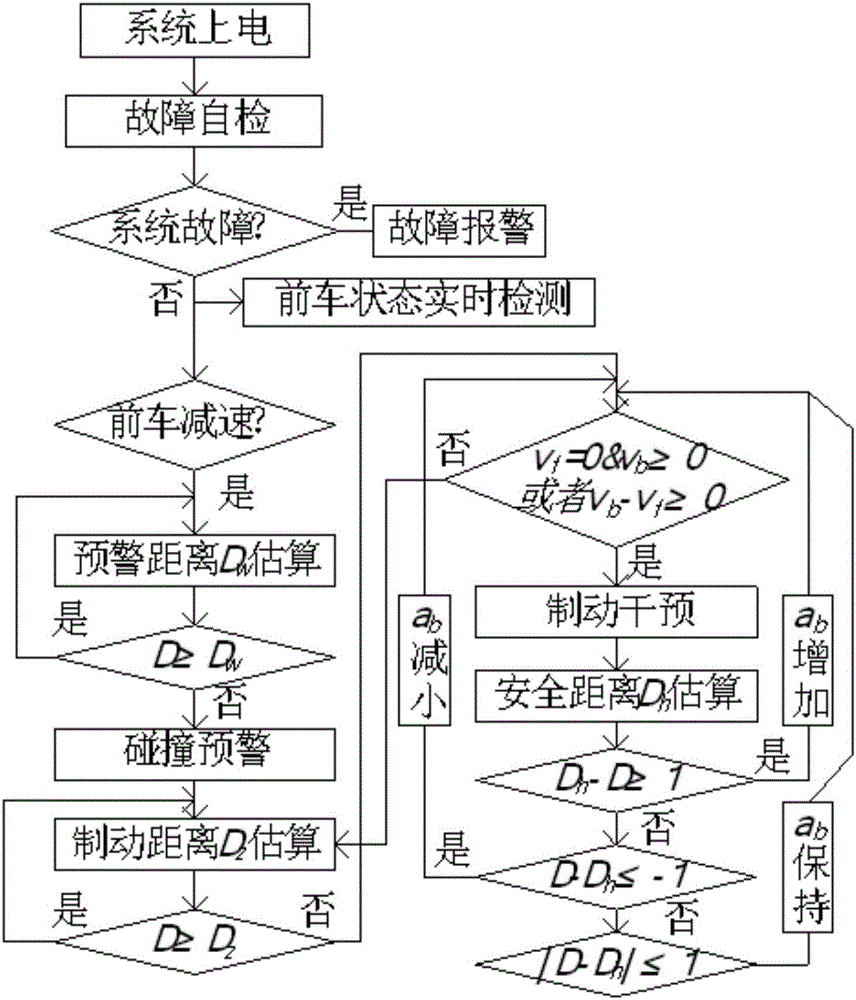 Autonomous vehicle following system and control method for minimum safety vehicle interval of autonomous vehicle following system