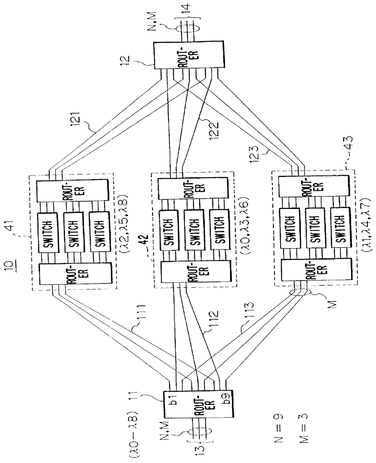 Wavelength router