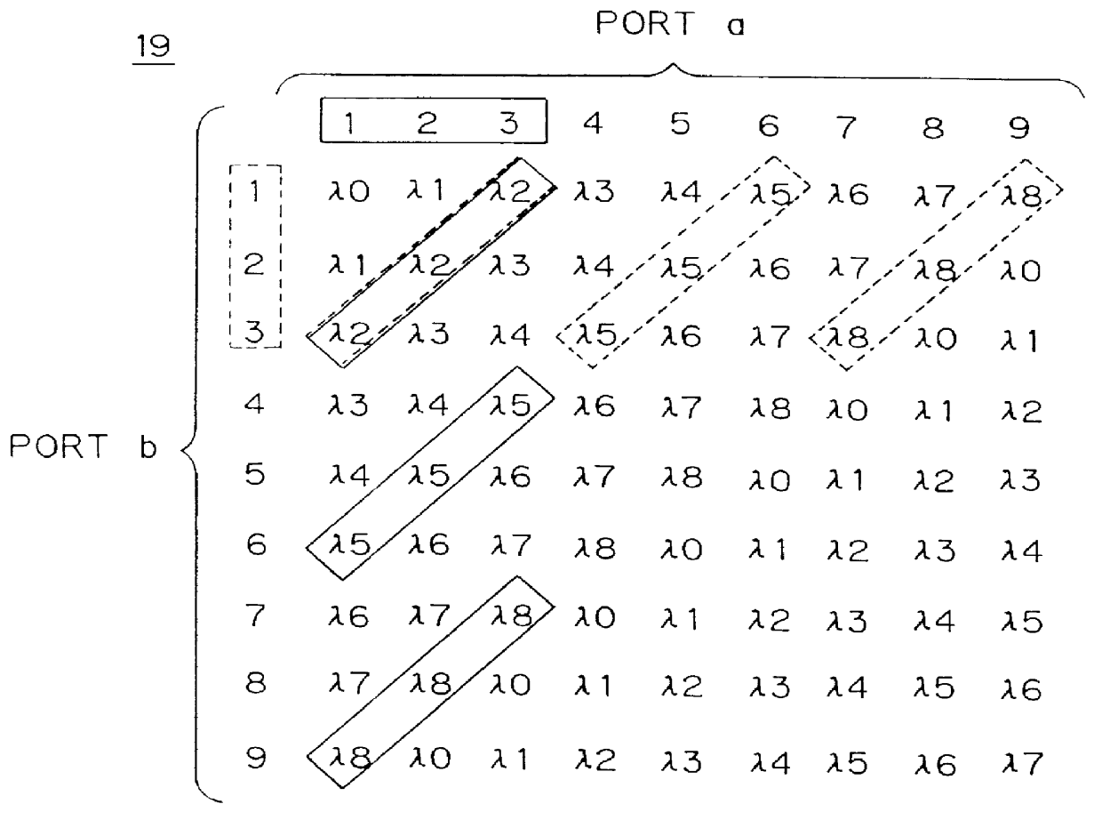 Wavelength router