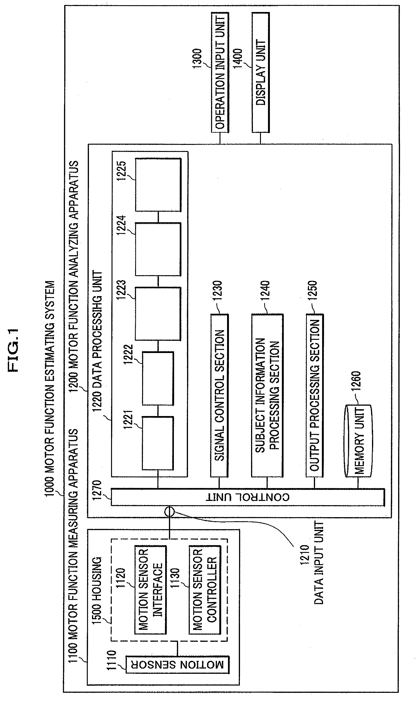 Motor function estimating system, motor function estimating method and program