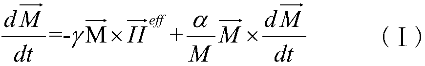 Characterization method of magnetic change of antiferromagnetic material under stress action, characterization device and preparation method thereof