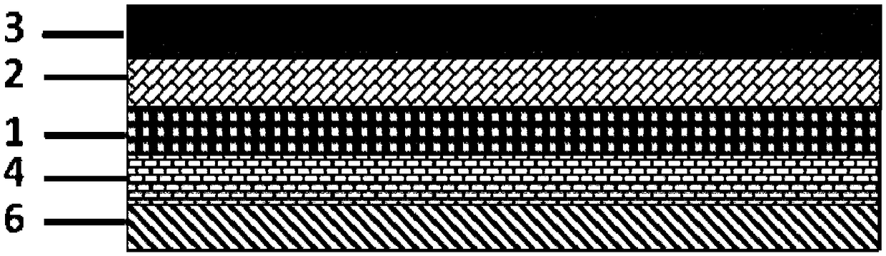 Characterization method of magnetic change of antiferromagnetic material under stress action, characterization device and preparation method thereof